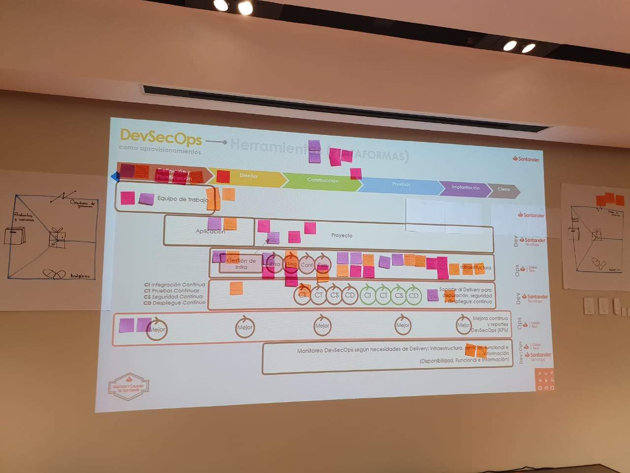 Estrategia de Arquitectura